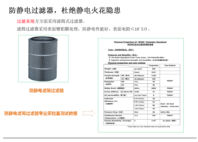 防爆重工业吸尘器