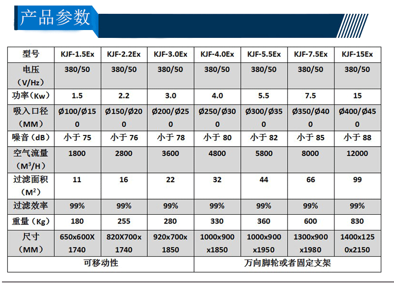 防爆除尘设备