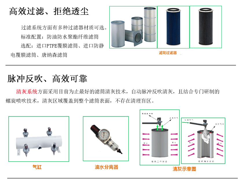 滤筒除尘器