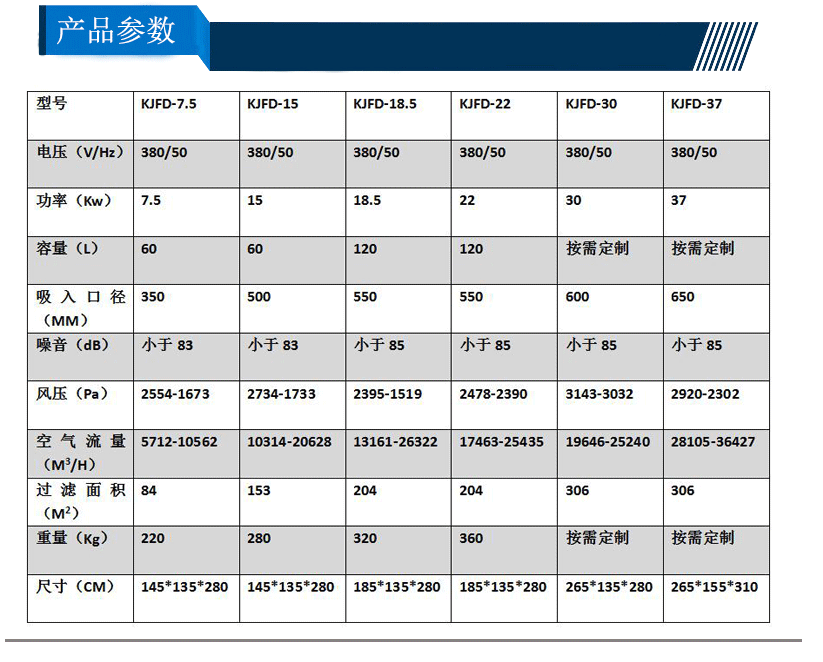 除尘器设备