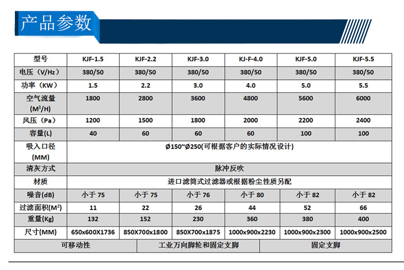 除尘器设备