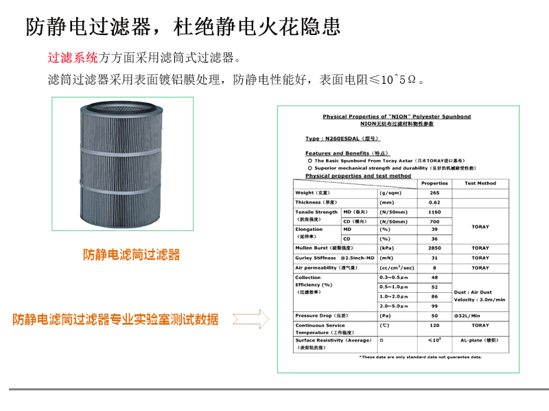 防爆工业集尘器