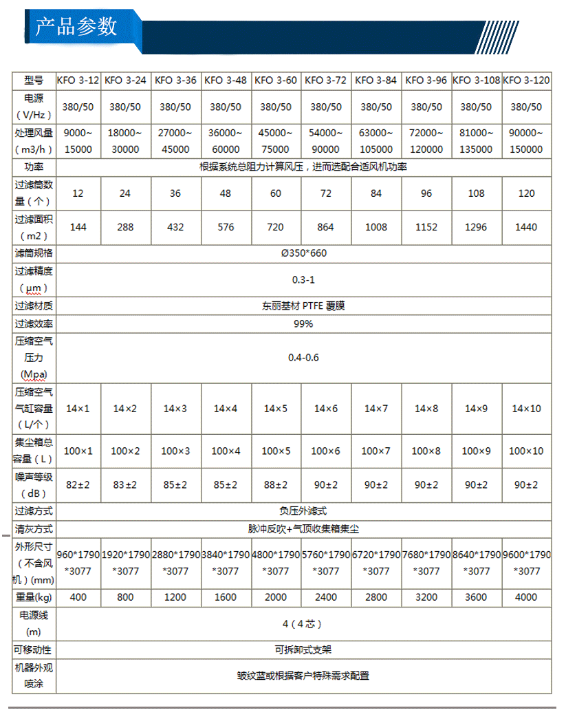 除尘器设备