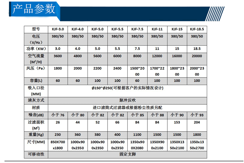 工业集尘器