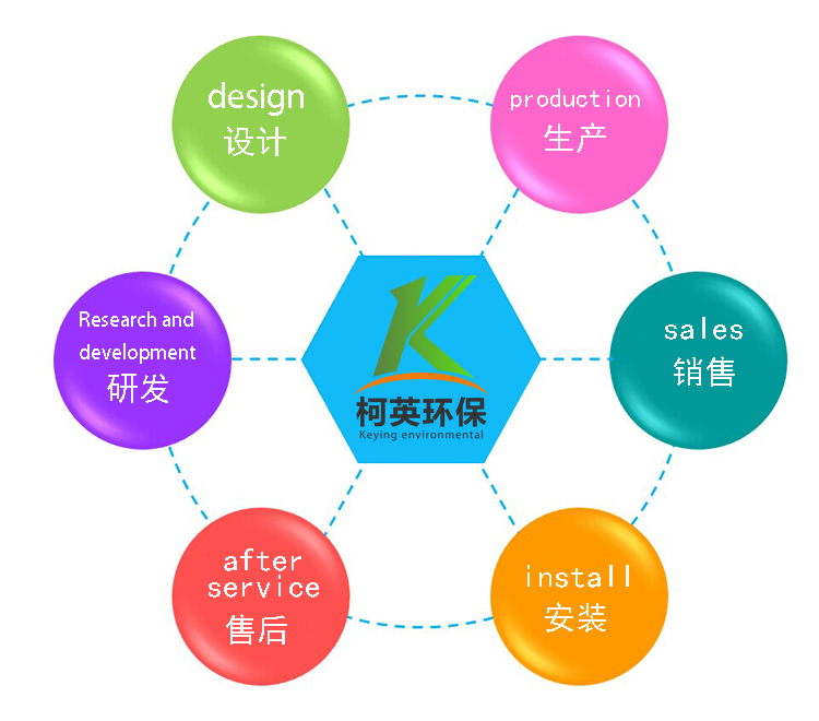 防爆集尘器