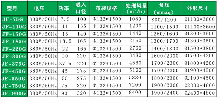 集尘机