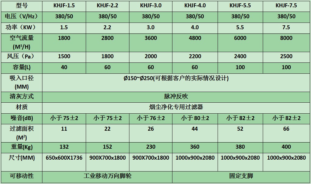 烟尘净化器