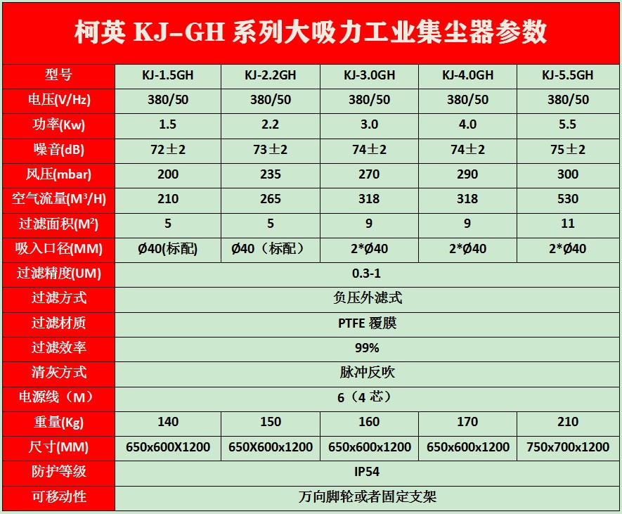 工业集尘机参数