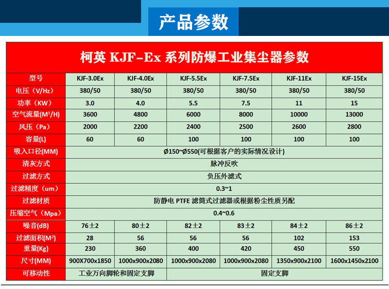 防爆除尘设备参数