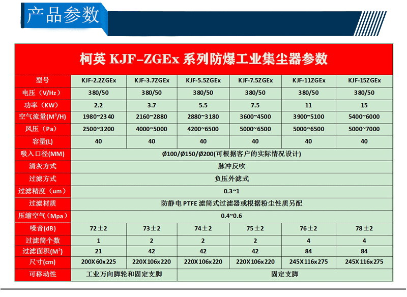 锂电池太阳能专用工业集尘器7